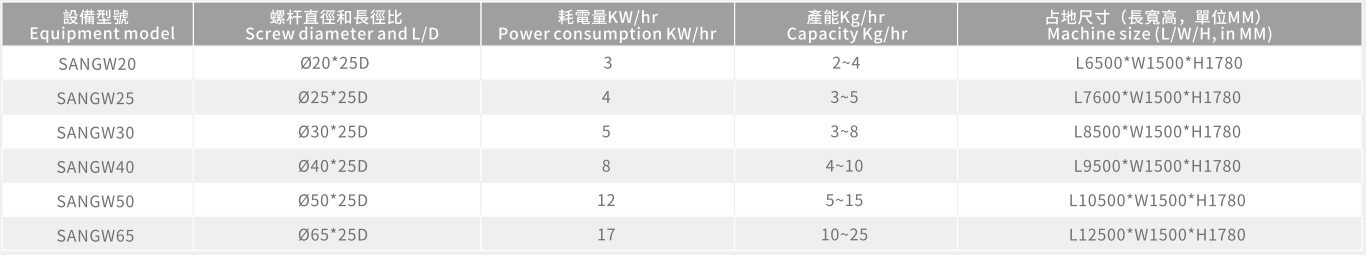设备参数及型号.png 设备参数及型号.png