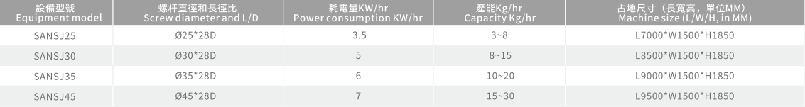 型号参数.png